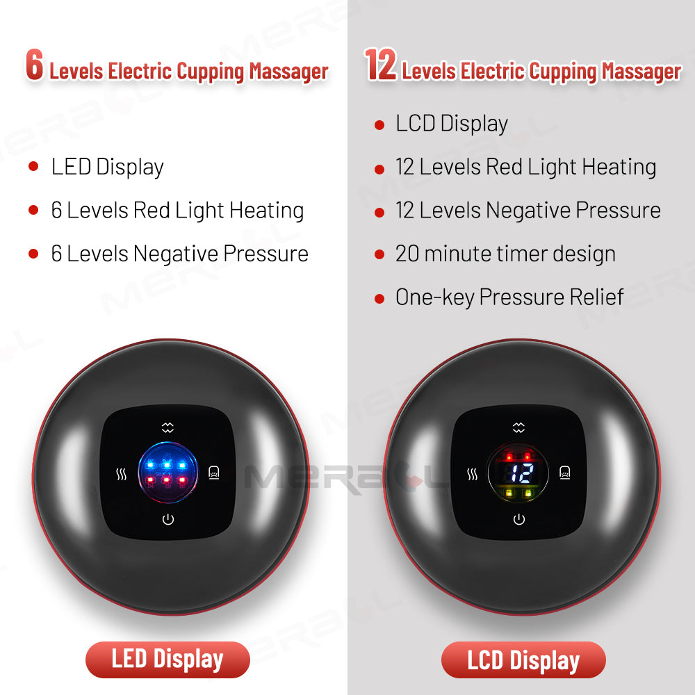 Anti-Cellulite Therapy Massager Device